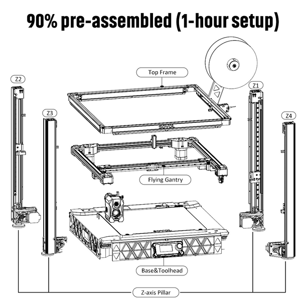 Sovol SV08 Core-XY 3D Printer  - đánh giá và giá Corexy 3D Printer Kit