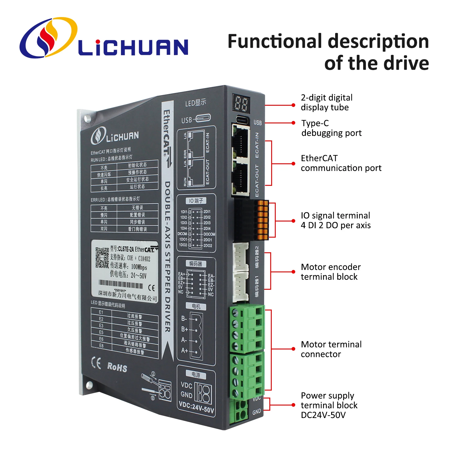 2026 Lichuan DC24V~50V 1.2A 10 - đánh giá và giá Closed Loop Stepper Motor Nema 17