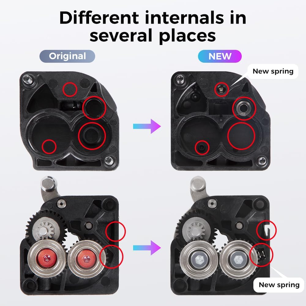 Dual Gear Direct Drive Extrude - đánh giá và giá Direct Drive Dual Gear Extruder High Speed