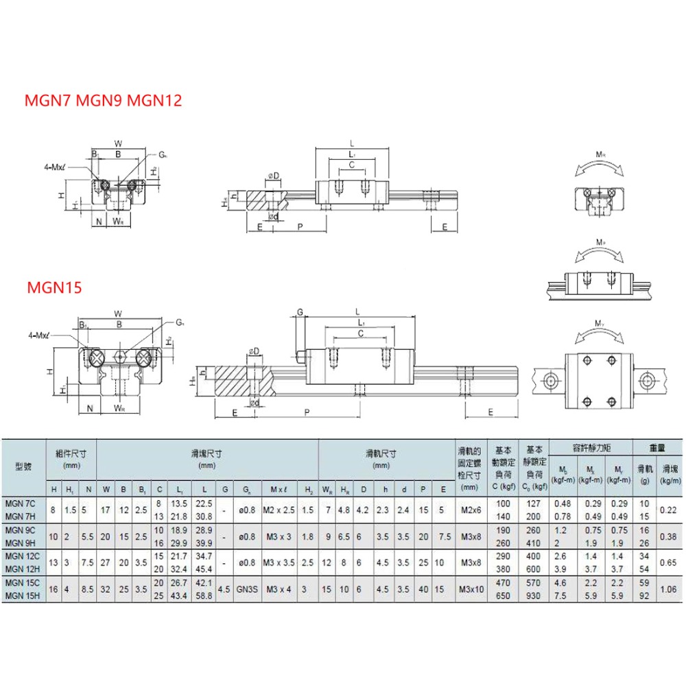 2 Chiếc MGN7H MGN7C MGN9H MGN9 - đánh giá và giá Linear Rail Mgn12H Set